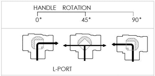 Forged Brass Ball Valve, 3-Way, Female, L-Port, Lead Free Available